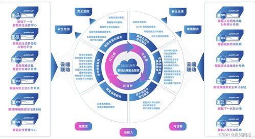 聚銘網絡受邀加入中國人工智能產業發展聯盟數據委員會，首批成員單位共促網絡技術開發